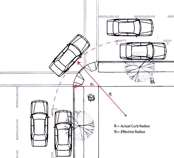 Line drawing showing how effective curb radii is measured.